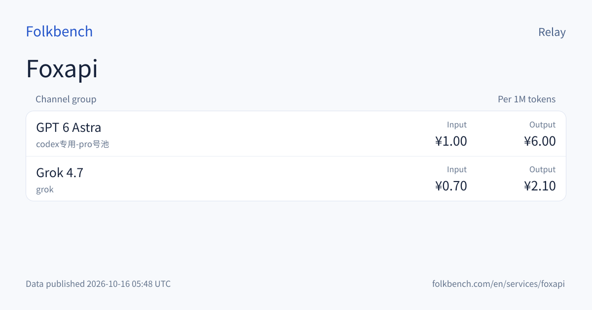 Foxapi: GPT 6 Astra Input from ¥1.00/1M · Folkbench