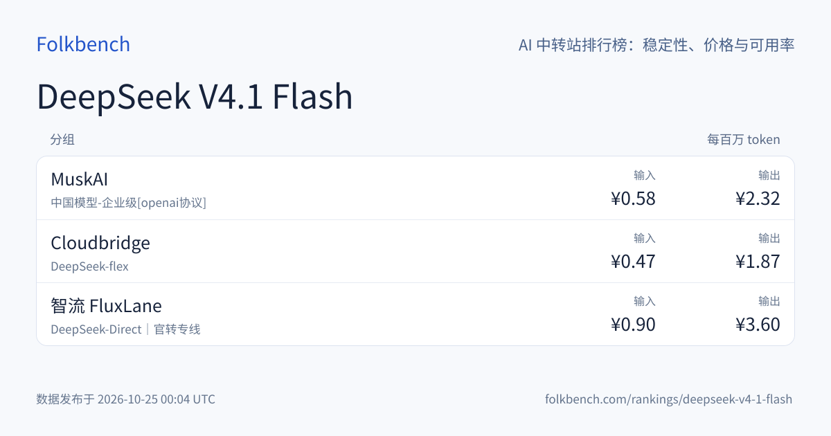 DeepSeek V4.1 Flash 中转站哪家便宜？输入 ¥0.30/1M 起 · 8 家报价 · Folkbench